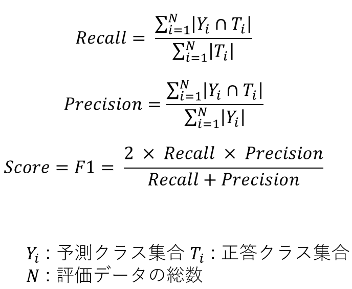 formula classification